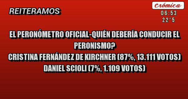 Placas Rojas - El peronómetro oficial-Quién debería conducir el peronismo?
Cristina Fernández de Kirchner (87%, 13.111 Votos)
Daniel Scioli (7%, 1.109 Votos)
Placas Rojas - El peronómetro oficial-Quién debería conducir el peronismo?
Cristina Fernández de Kirchner (87%, 13.111 Votos)
Daniel Scioli (7%, 1.109 Votos)