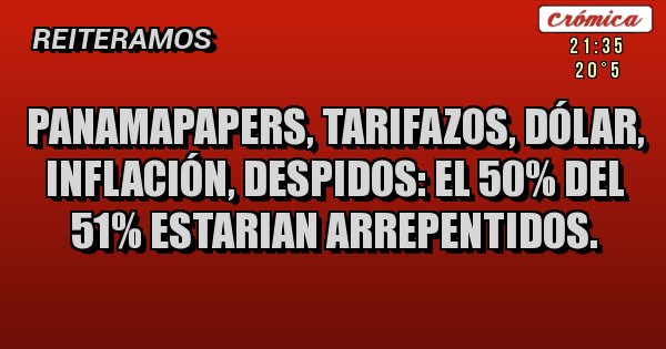 Placas Rojas - panamapapers, tarifazos, dólar, inflación, despidos: el 50% del 51% estarian arrepentidos.