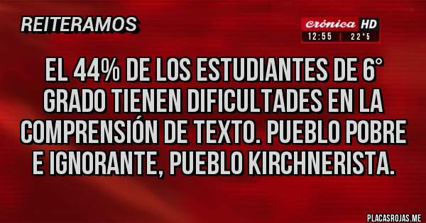 Placas Rojas - El 44% de los estudiantes de 6° grado tienen dificultades en la comprensión de texto. Pueblo pobre e ignorante, pueblo kirchnerista.