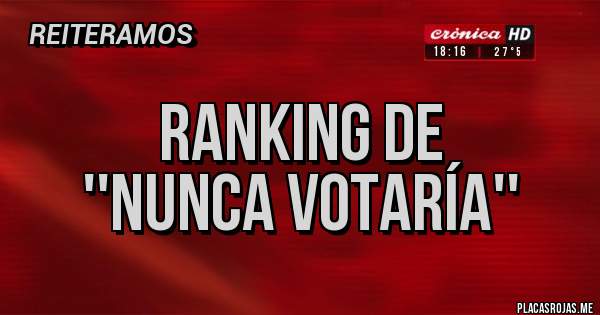 Placas Rojas - ranking de
''nunca votaría''