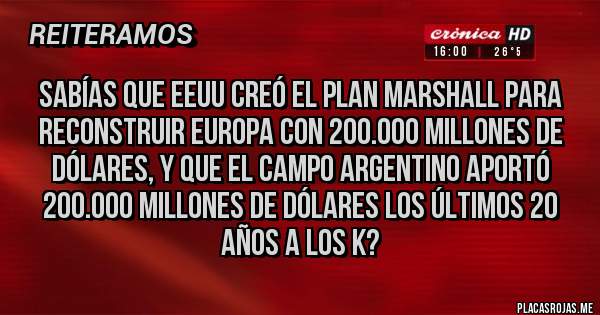 Placas Rojas - Sabías que EEUU creó el plan marshall para reconstruir Europa con 200.000 millones de dólares, y que el campo argentino aportó 200.000 millones de dólares los últimos 20 años a los k?