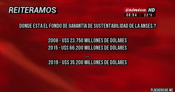 Placas Rojas -  DONDE ESTA EL FONDO DE GARANTÍA DE SUSTENTABILIDAD DE LA ANSES.?  

2008 - u$s 23.750 millones de dólares
2015 - u$s 66.200 millones de dólares

2019 - u$s 35.200 millones de dólares

2023 - u$s 76.000 millones de dólares