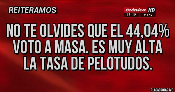 Placas Rojas - No te olvides que el 44,04% voto a masa. Es muy alta la tasa de pelotudos.