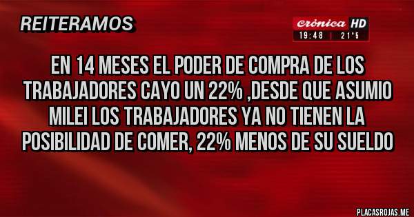 Placas Rojas - EN 14 MESES EL PODER DE COMPRA DE LOS TRABAJADORES CAYO UN 22% ,DESDE QUE ASUMIO MILEI LOS TRABAJADORES YA NO TIENEN LA POSIBILIDAD DE COMER, 22% MENOS DE SU SUELDO
