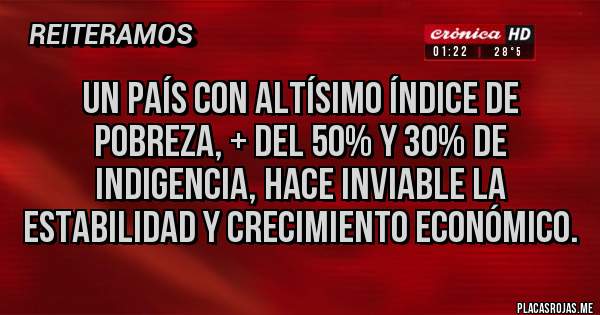 Placas Rojas - UN PAÍS CON ALTÍSIMO ÍNDICE DE POBREZA, + DEL 50% Y 30% DE INDIGENCIA, HACE INVIABLE LA ESTABILIDAD Y CRECIMIENTO ECONÓMICO.