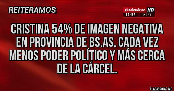 Placas Rojas - Cristina 54% de imagen negativa en provincia de Bs.As. cada Vez menos poder político y más cerca de la cárcel.