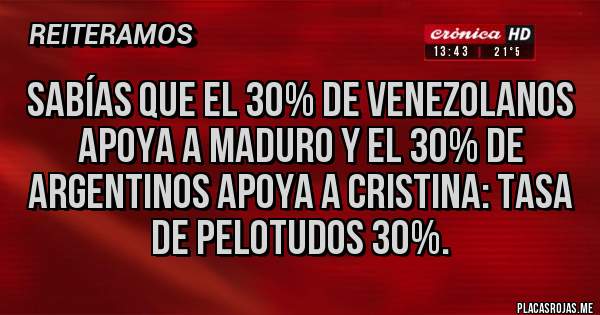 Placas Rojas - Sabías que el 30% de venezolanos apoya a maduro y el 30% de argentinos apoya a Cristina: tasa de pelotudos 30%.