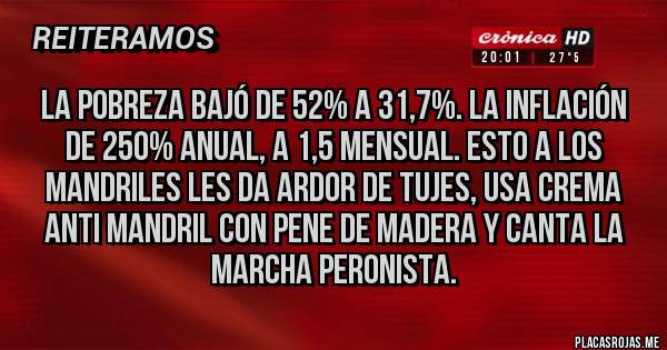 Placas Rojas - La pobreza bajó de 52% a 31,7%. La inflación de 250% anual, a 1,5 mensual. Esto a los mandriles les da ardor de tujes, usa crema anti mandril con pene de madera y canta la marcha peronista.