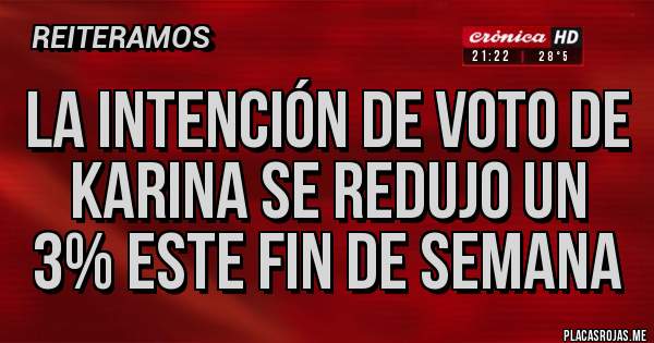 Placas Rojas - La intención de voto de Karina se redujo un 3% este fin de semana