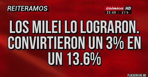 Placas Rojas - Los Milei lo lograron. Convirtieron un 3% en un 13.6%