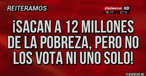 Placas Rojas - ¡Sacan a 12 millones de la pobreza, pero no los vota ni uno solo!