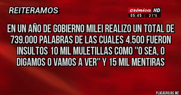 Placas Rojas - en un año de gobierno milei realizo un total de 739.000 palabras de las cuales 4.500 fueron insultos 10 mil muletillas como ''o sea, o digamos o vamos a ver'' y 15 mil mentiras