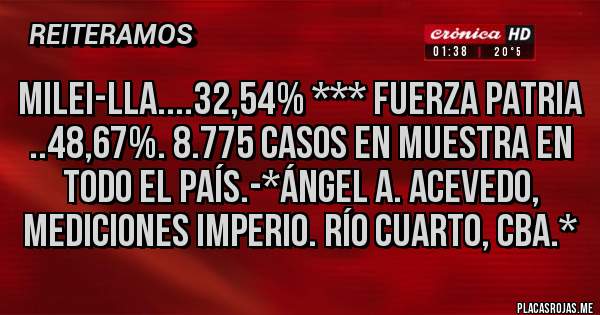 Placas Rojas - MILEI-LLA....32,54% *** FUERZA PATRIA ..48,67%. 8.775 CASOS EN MUESTRA EN TODO EL PAÍS.-*Ángel A. Acevedo, Mediciones Imperio. Río Cuarto, Cba.*