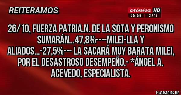 Placas Rojas - 26/10, FUERZA PATRIA.N. DE LA SOTA Y PERONISMO SUMARÁN...47,8%----MILEI-LLA Y ALIADOS...-27,5%--- LA SACARÁ MUY BARATA MILEI, POR EL DESASTROSO DESEMPEÑO.- *Ángel A. ACEVEDO, Especialista.