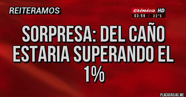 Placas Rojas - sorpresa: del caño estaria superando el 1%