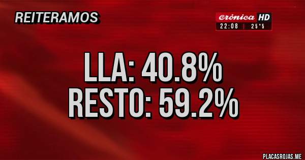 Placas Rojas - LLA: 40.8%
RESTO: 59.2%