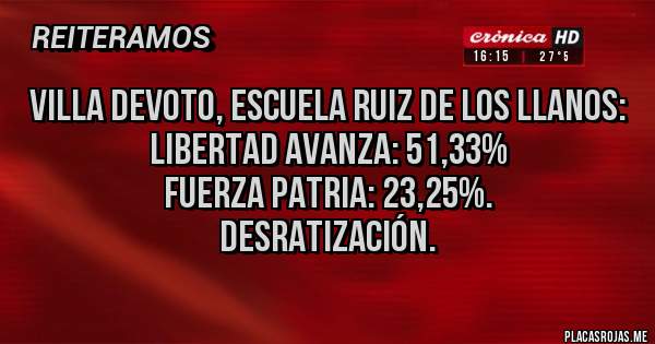 Placas Rojas - Villa devoto, escuela Ruiz de los llanos:
Libertad avanza: 51,33%
Fuerza patria: 23,25%.
Desratización.