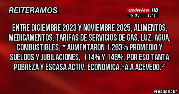 Placas Rojas - ENTRE DICIEMBRE 2023 Y NOVIEMBRE 2025, ALIMENTOS, MEDICAMENTOS, TARIFAS DE SERVICIOS DE GAS, LUZ, AGUA, COMBUSTIBLES, * AUMENTARON 1.263% PROMEDIO Y SUELDOS Y JUBILACIONES,  114% y 146%. por eso tanta pobreza y escasa activ. económica.*Á.A Acevedo.*