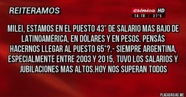 Placas Rojas - MILEI, ESTAMOS EN EL PUESTO 43° DE SALARIO MAS BAJO DE LATINOAMÉRICA, EN DÓLARES Y EN PESOS. PENSÁS HACERNOS LLEGAR AL PUESTO 65°?.- SIEMPRE ARGENTINA, ESPECIALMENTE ENTRE 2003 Y 2015, TUVO LOS SALARIOS Y JUBILACIONES MAS ALTOS.HOY NOS SUPERAN TODOS