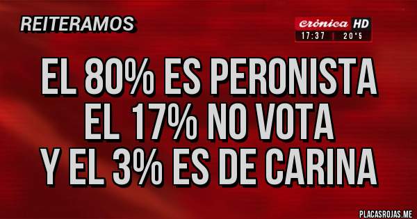 Placas Rojas - el 80% es peronista
el 17% no vota
y el 3% es de carina